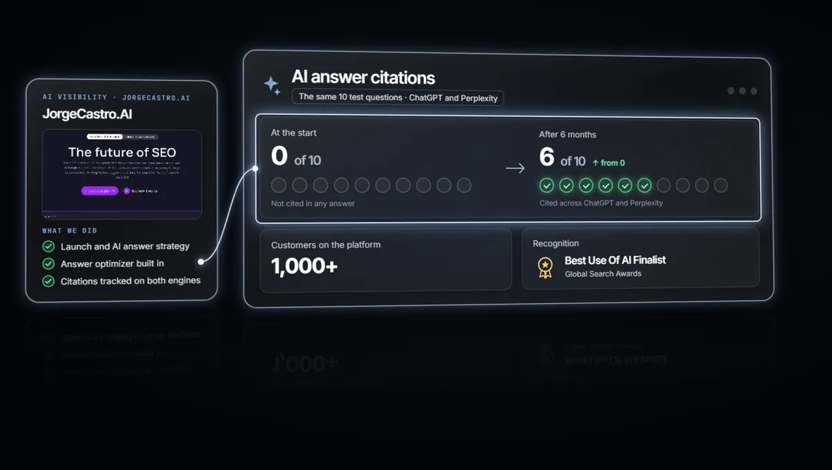 Search and AI results for a client