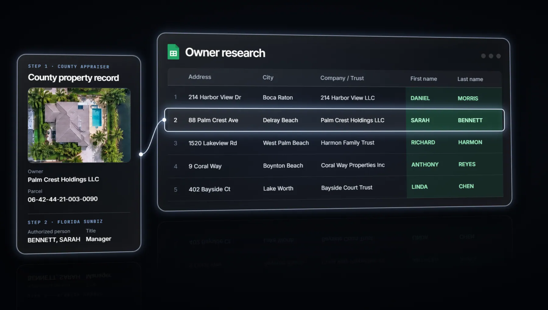 Official records resolved to verified owners