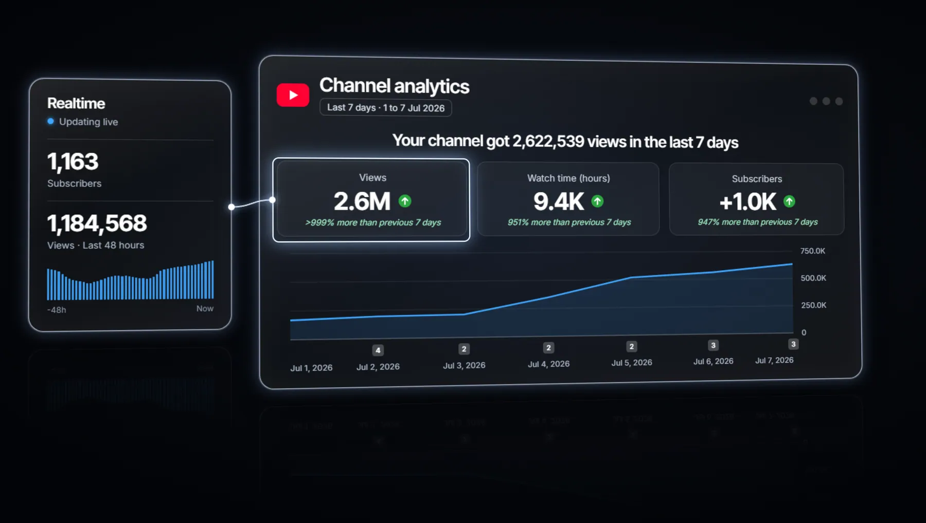 A new Shorts channel, one remarkable week